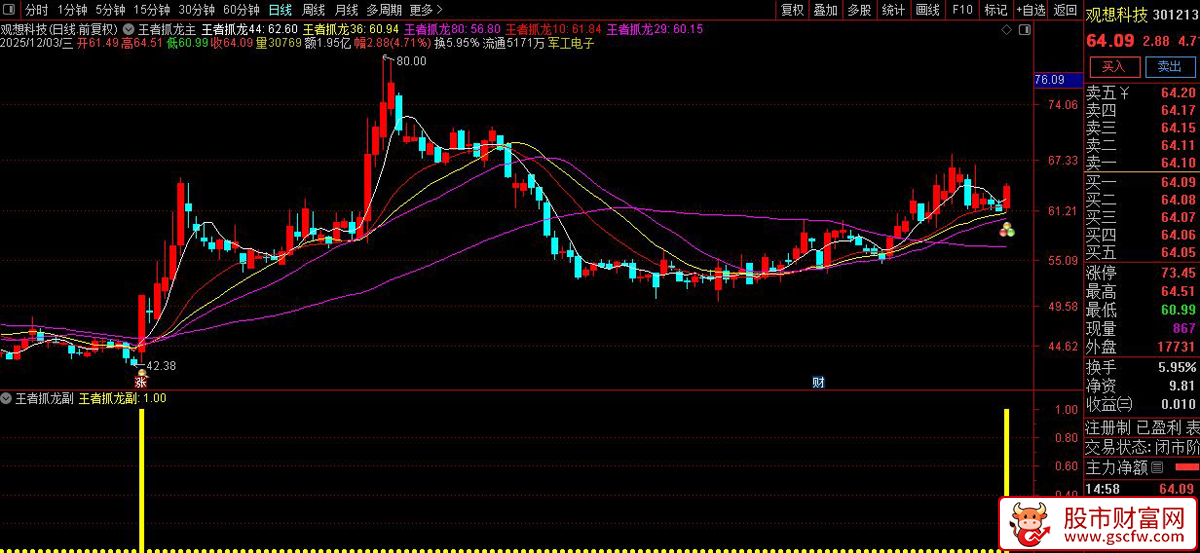 通达信〖王者抓龙〗套装指标,把握中长期趋势,捕捉波段行情_展示图_05