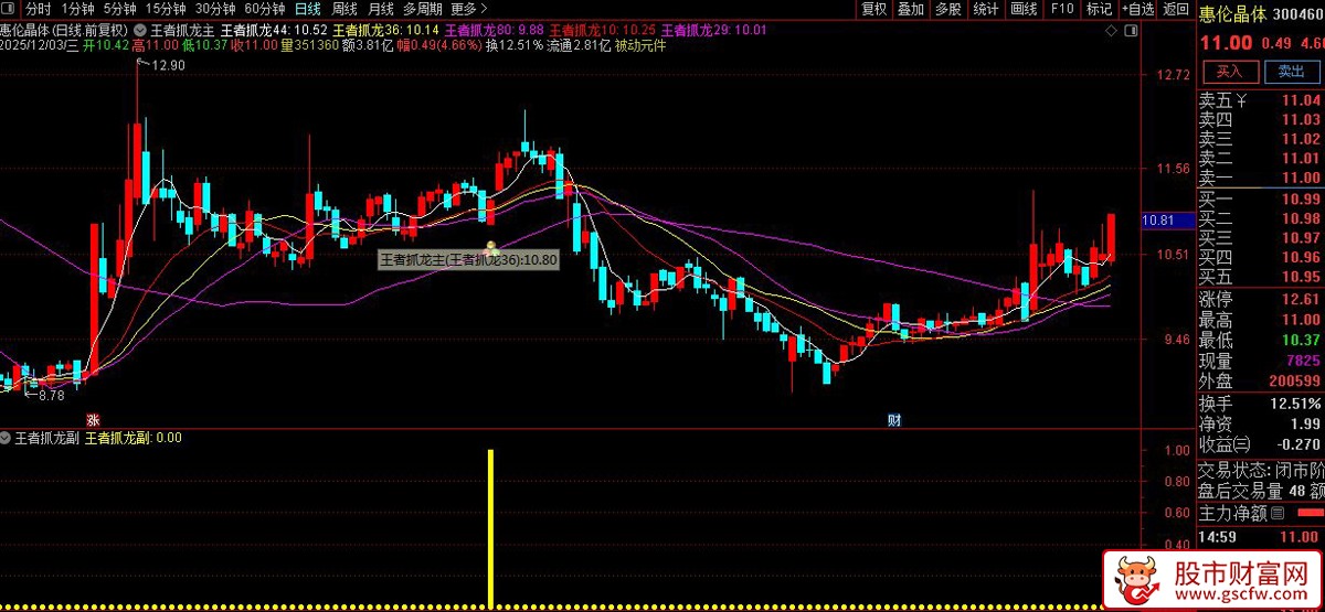 通达信〖王者抓龙〗套装指标,把握中长期趋势,捕捉波段行情_展示图_06