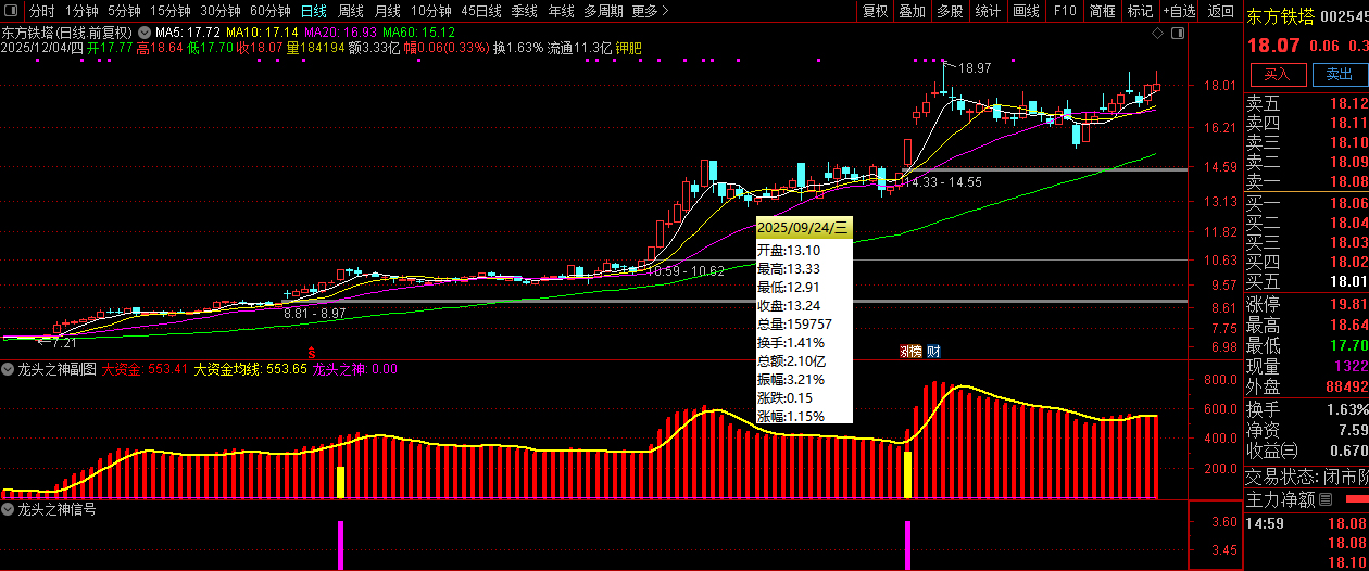 通达信【龙头之神】副图+选股,指标重点在于选择强势个股_展示图_02
