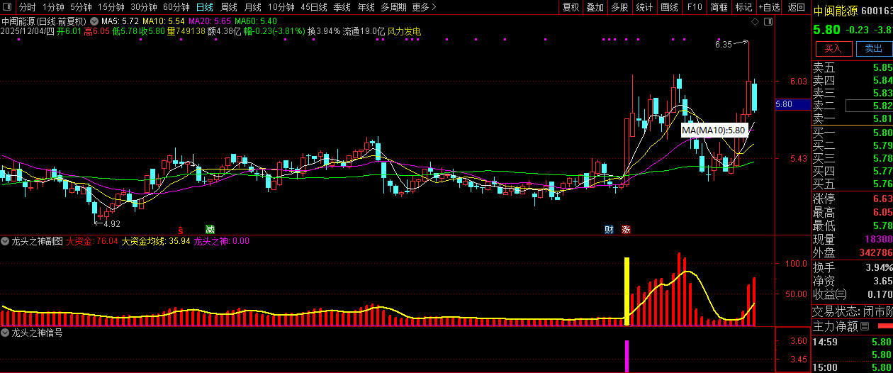 通达信【龙头之神】副图+选股,指标重点在于选择强势个股_展示图_04