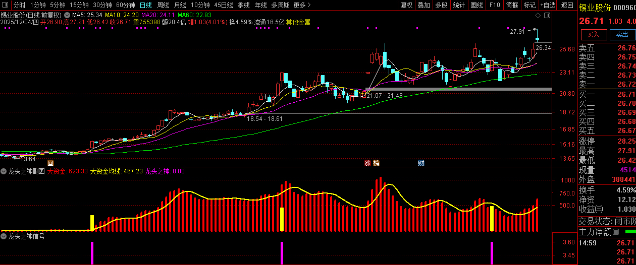 通达信【龙头之神】副图+选股,指标重点在于选择强势个股_展示图_07