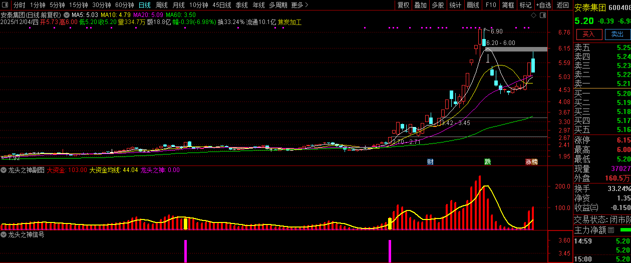 通达信【龙头之神】副图+选股,指标重点在于选择强势个股_展示图_08