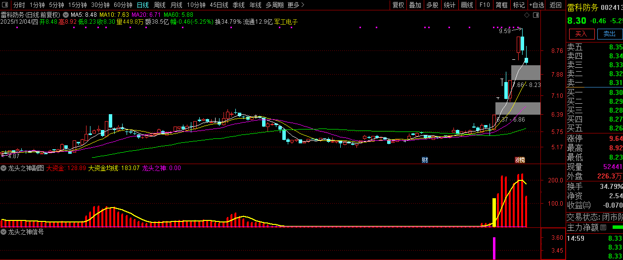 通达信【龙头之神】副图+选股,指标重点在于选择强势个股_展示图_09