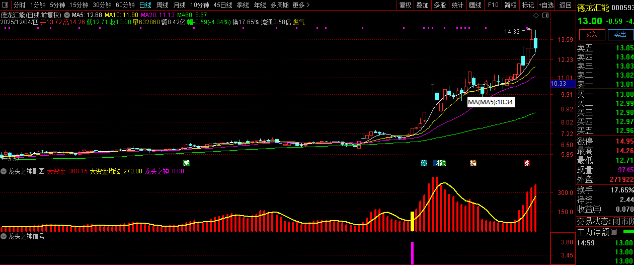 通达信【龙头之神】副图+选股,指标重点在于选择强势个股_展示图_10