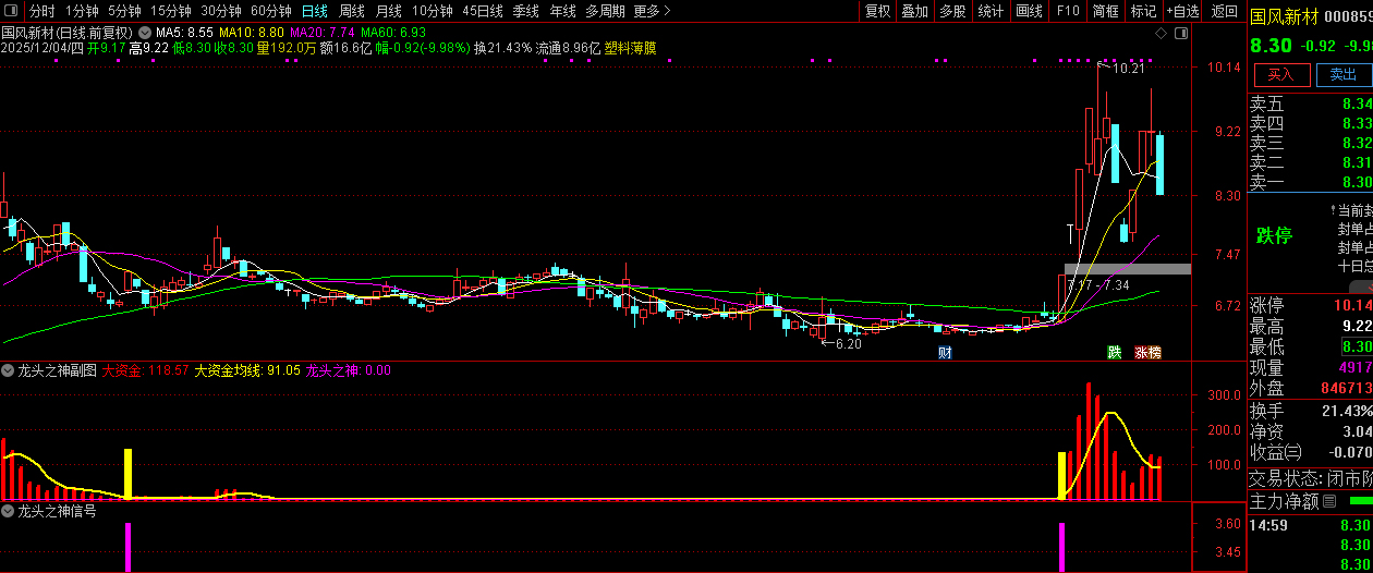 通达信【龙头之神】副图+选股,指标重点在于选择强势个股_展示图_11