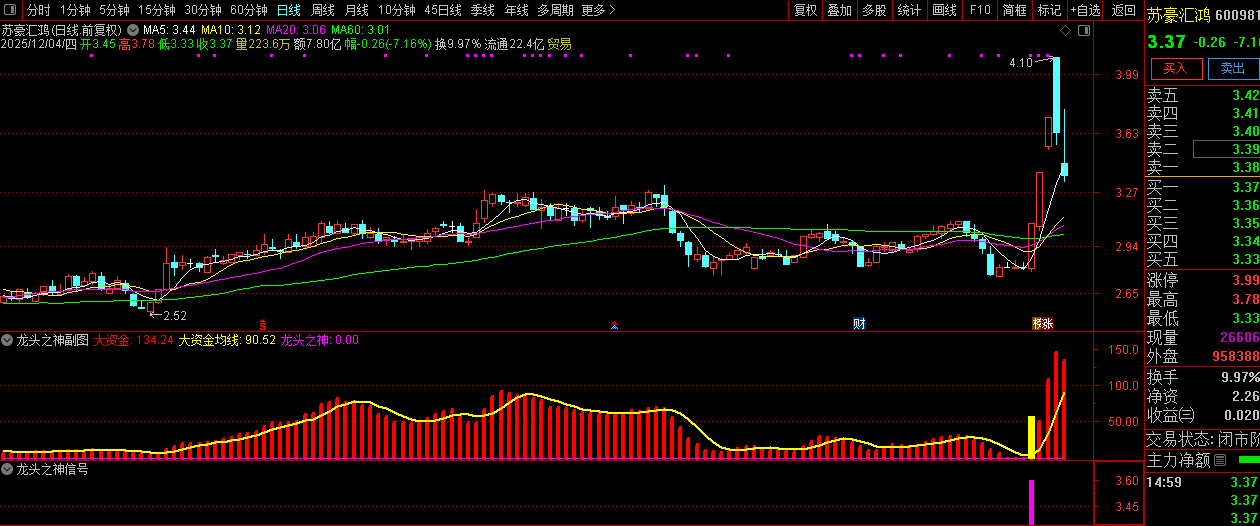 通达信【龙头之神】副图+选股,指标重点在于选择强势个股_展示图_12