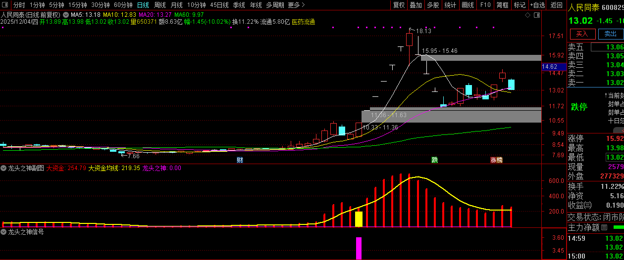 通达信【龙头之神】副图+选股,指标重点在于选择强势个股_展示图_13