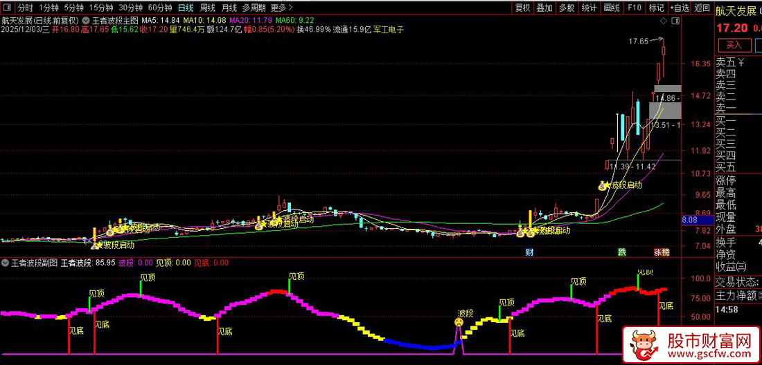 通达信〖王者波段〗超实用的波段指标,基于波动率和形态的波段启动选股策略_展示图_02