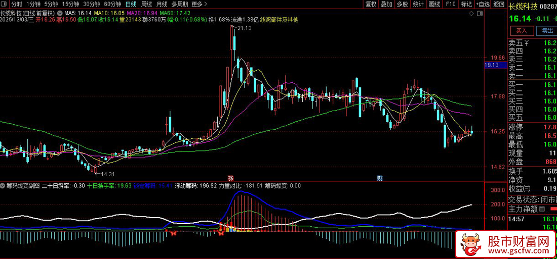 通达信〖筹码蝶变〗副图+选股指标,分析市场力量对比和潜在交易机会_展示图_03