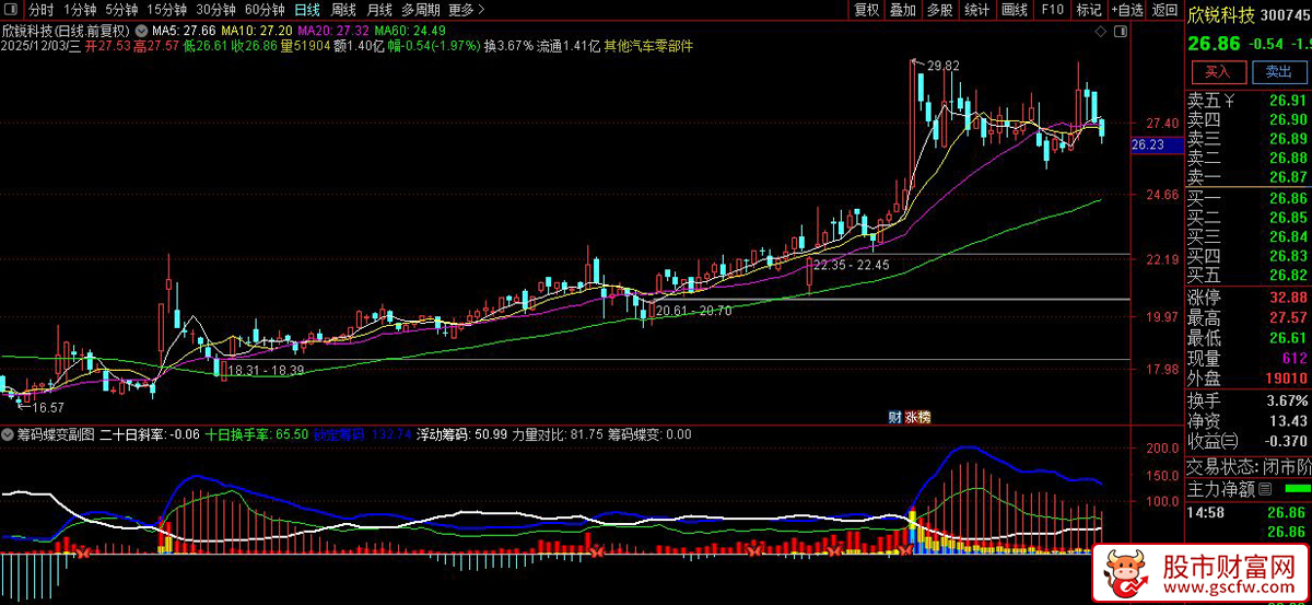 通达信〖筹码蝶变〗副图+选股指标,分析市场力量对比和潜在交易机会_展示图_05