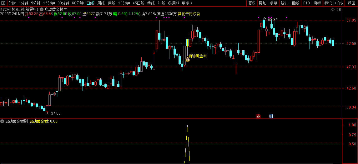 通达信【启动黄金树】主副图+选股指标,拉升蓄力启动,信号少无未来_展示图_05 ... ...