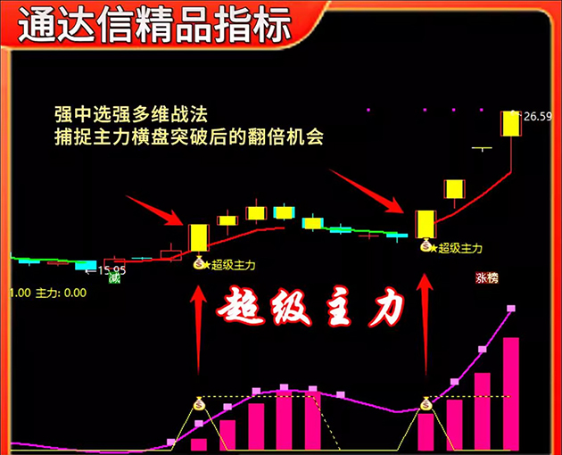 通达信【超级主力】主副图+选股指标,捕捉主力资金动向把握买入时机_展示图_01 ... ...