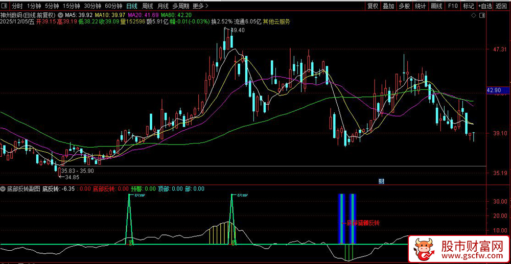 通达信〖大底反转〗套装指标,识别底部反转和顶部预警信号_展示图_06