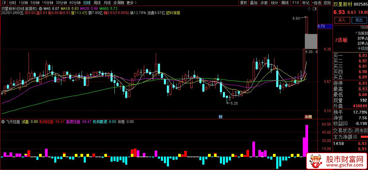 通达信〖飞天控盘〗副图指标,主力监测,主力资金红绿灯,抄底逃顶一目了然_展示图_02