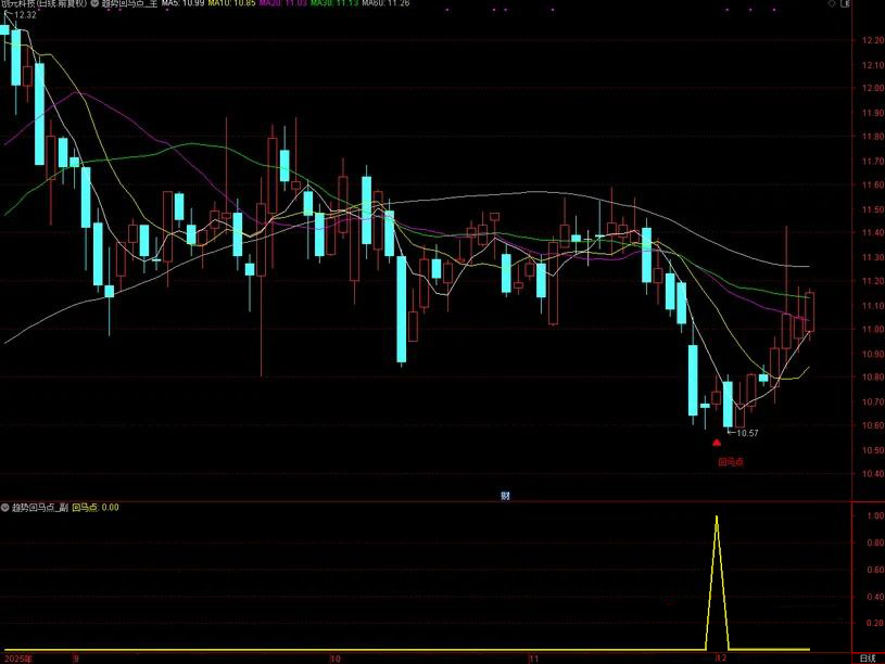 通达信【趋势回马点】主副图+选股指标,尾盘2:30精准预警回调“回马点,手机电脑可用_展示图_02 ...
