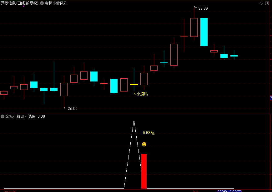金钻系列【金标小旋风】主附图选股,调整蓄力阶段思路_展示图_05