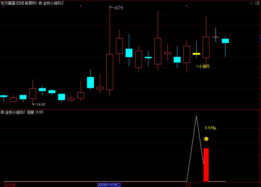 金钻系列【金标小旋风】主附图选股,调整蓄力阶段思路_展示图_04