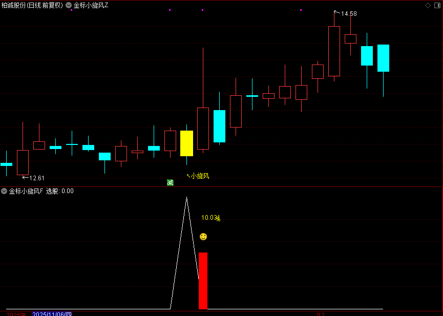 金钻系列【金标小旋风】主附图选股,调整蓄力阶段思路_展示图_02
