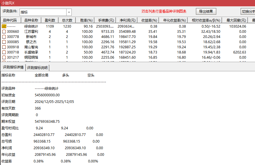 金钻系列【金标小旋风】主附图选股,调整蓄力阶段思路_展示图_06