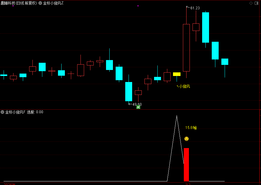金钻系列【金标小旋风】主附图选股,调整蓄力阶段思路_展示图_03