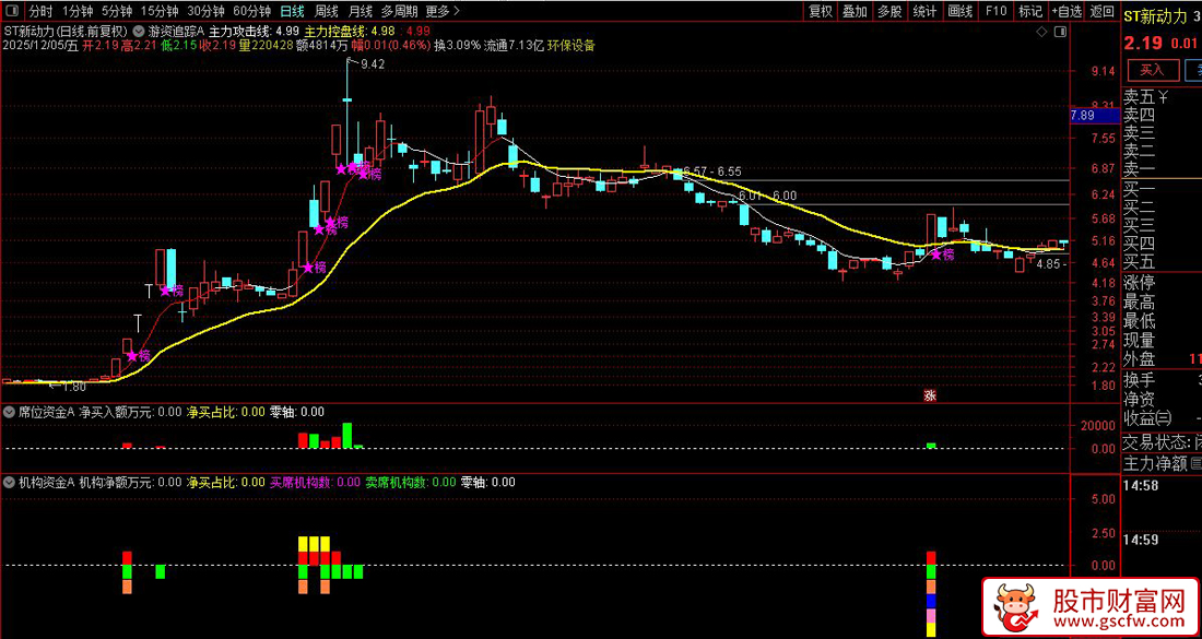 通达信〖游资追踪A+席位资金A+机构资金A〗公式集合，仿股多多模型（几乎一模一样）！_展示图_03