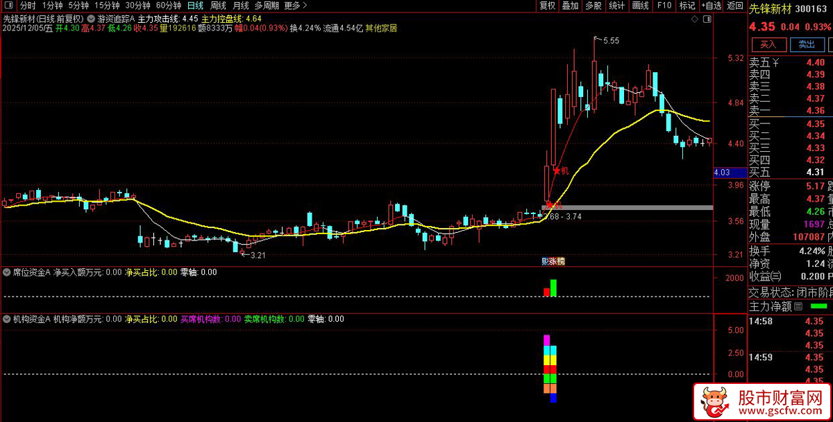 通达信〖游资追踪A+席位资金A+机构资金A〗公式集合，仿股多多模型（几乎一模一样）！_展示图_05