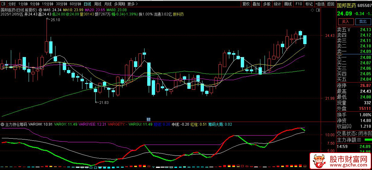 通达信〖主力持仓筹码〗副图指标,精准捕捉主力动向的利器_展示图_01