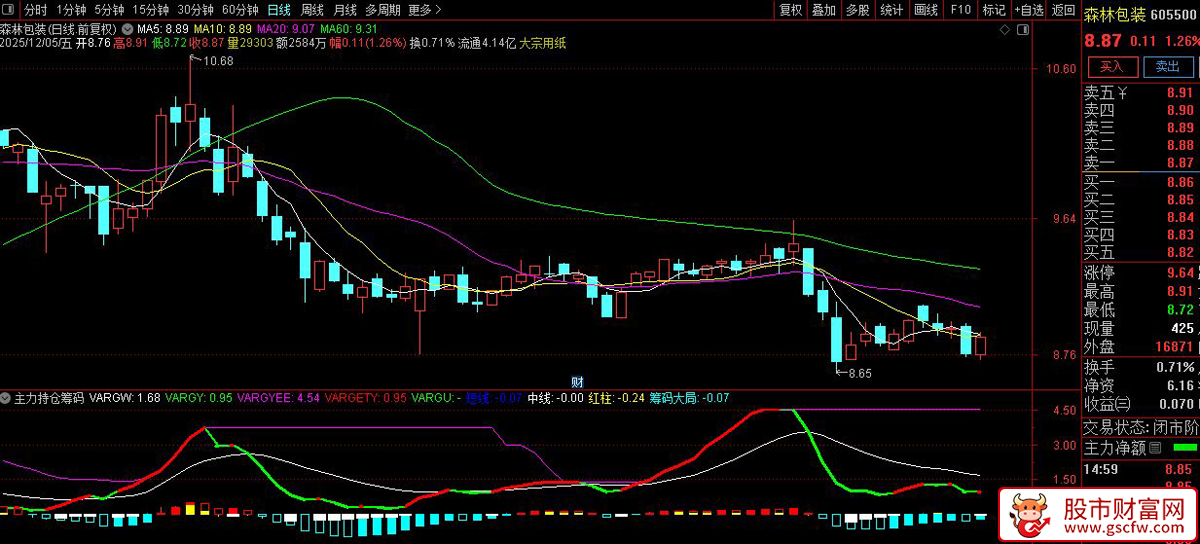 通达信〖主力持仓筹码〗副图指标,精准捕捉主力动向的利器_展示图_02