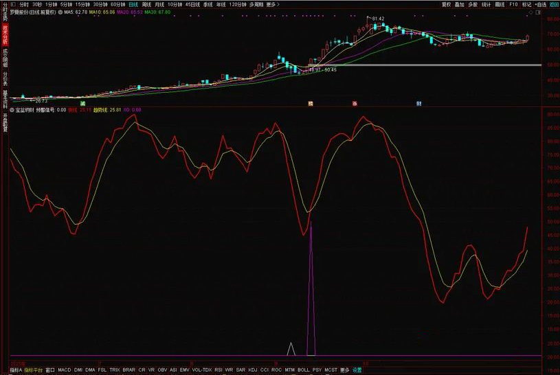 通达信金钻级【宝盆纳财】副图+选股指标,出票少而精无未来函数,电脑手机端可用_展示图_02 ... ...