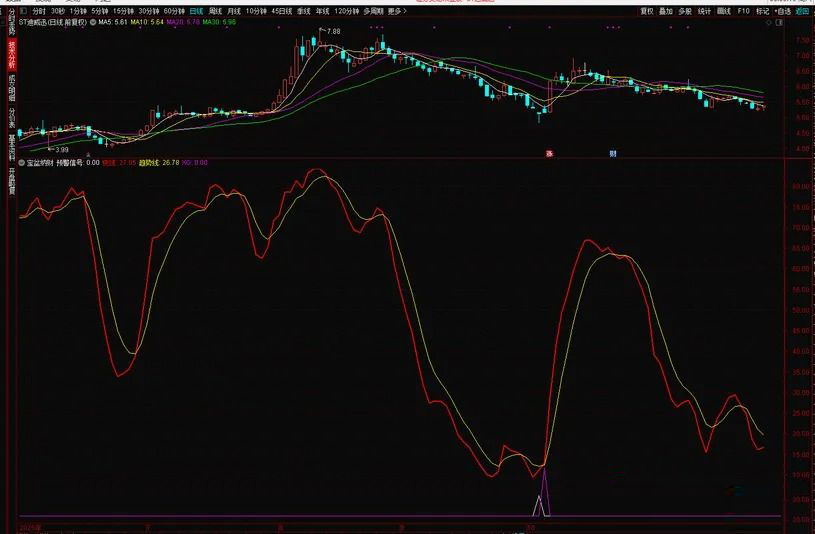 通达信金钻级【宝盆纳财】副图+选股指标,出票少而精无未来函数,电脑手机端可用_展示图_04 ... ...