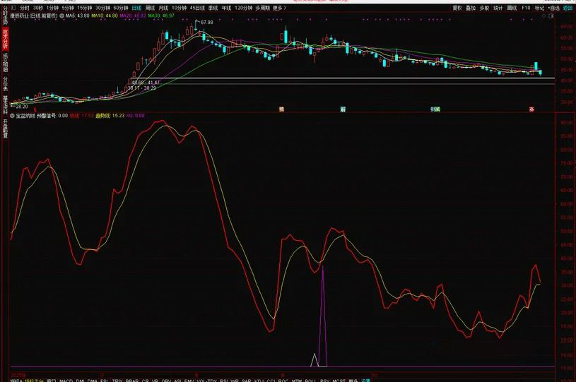 通达信金钻级【宝盆纳财】副图+选股指标,出票少而精无未来函数,电脑手机端可用_展示图_05 ... ...
