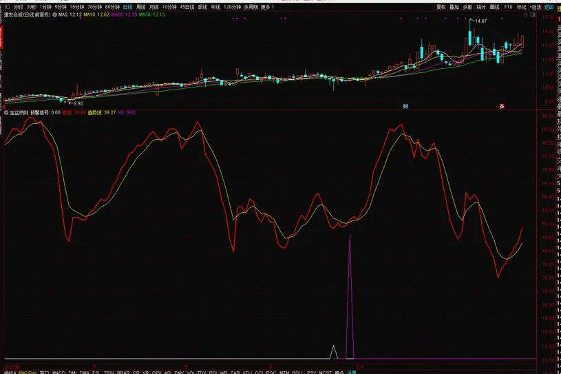 通达信金钻级【宝盆纳财】副图+选股指标,出票少而精无未来函数,电脑手机端可用_展示图_06 ... ...