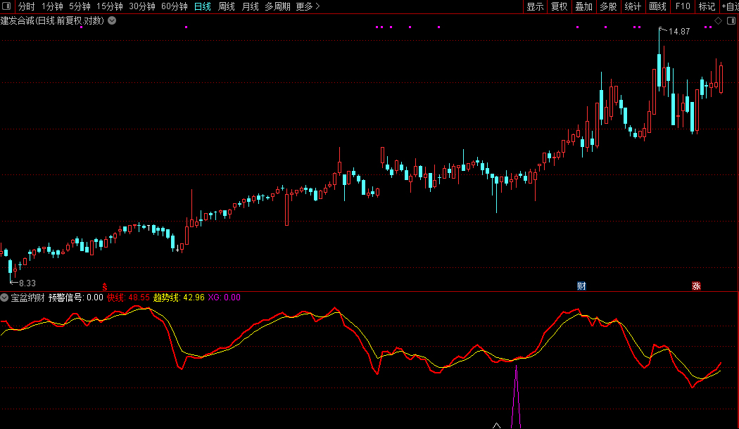 通达信金钻级【宝盆纳财】副图+选股指标,出票少而精无未来函数,电脑手机端可用_展示图_11 ... ...