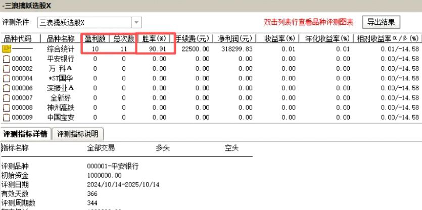 通达信〖三浪擒妖〗副图+选股,建仓洗盘后捕捉三浪主升起爆点,信号少胜率高_展示图_01