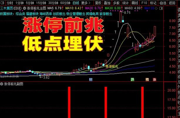 通达信〖涨停前兆〗以机构资金异动为基础的信号特征,有未来函数,副图源码_展示图_03