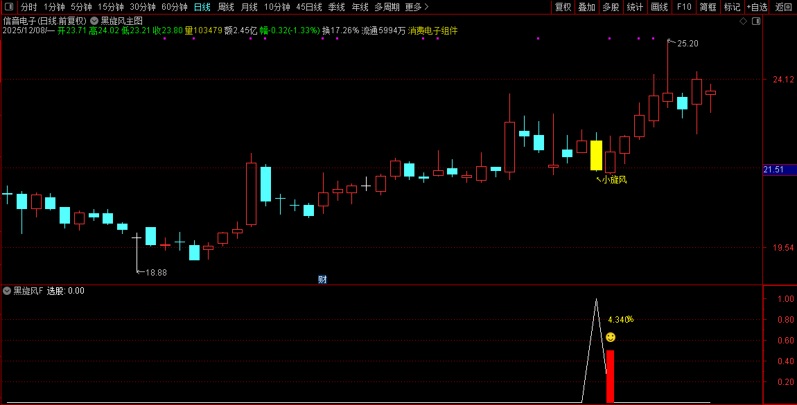 2026【黑旋风】主副图+选股,识别上涨趋势中典型的“回调蓄力”结构,历史测评胜率90%_展示图_02 ... ...