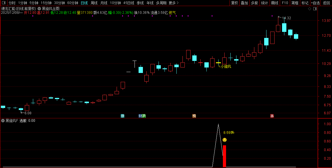 2026【黑旋风】主副图+选股,识别上涨趋势中典型的“回调蓄力”结构,历史测评胜率90%_展示图_03 ... ...