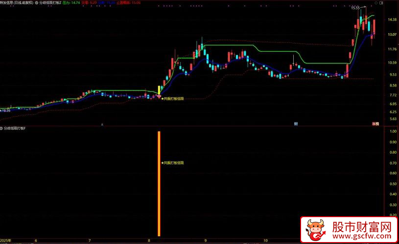 通达信〖分歧低吸打板〗短线打板突破+筹码低吸,主副图+选股_展示图_03