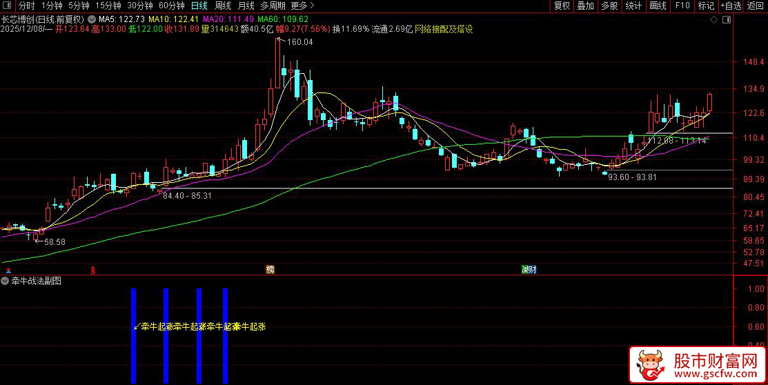 金钻品质〖牵牛战法〗副图+选股指标,精准捕捉起涨信号,跟庄吃肉不踏空_展示图_04