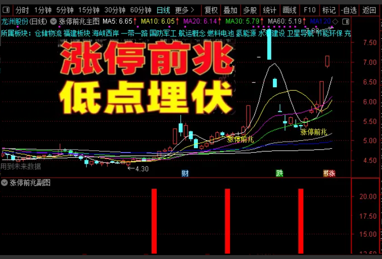 通达信【涨停前兆】主副图选股，以机构资金异动为基础的信号特征_展示图_02 ... ...