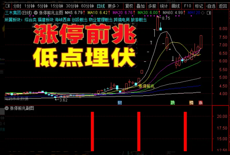 通达信【涨停前兆】主副图选股，以机构资金异动为基础的信号特征_展示图_03 ... ...