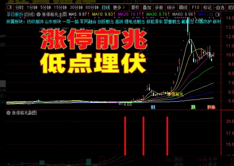 通达信【涨停前兆】主副图选股，以机构资金异动为基础的信号特征_展示图_04 ... ...