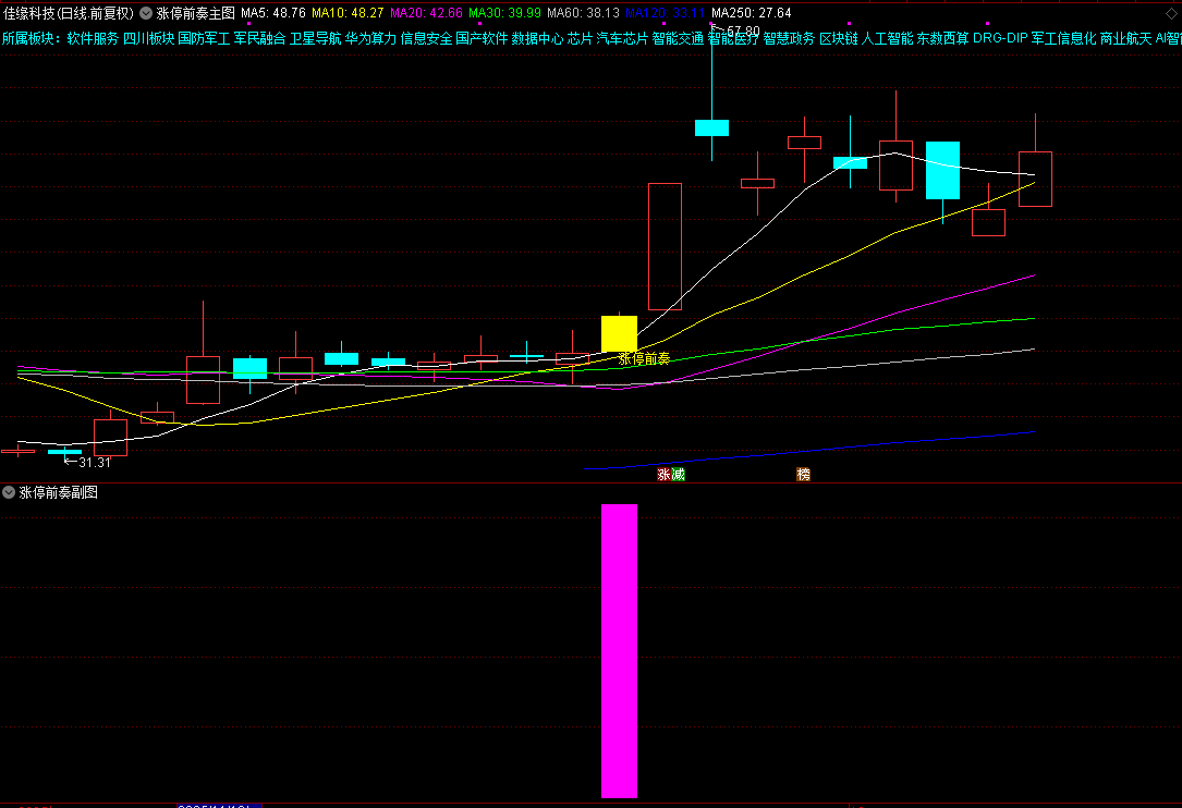 2026【涨停前奏】主副图选股，识别股票可能涨停的前奏信号_展示图_03