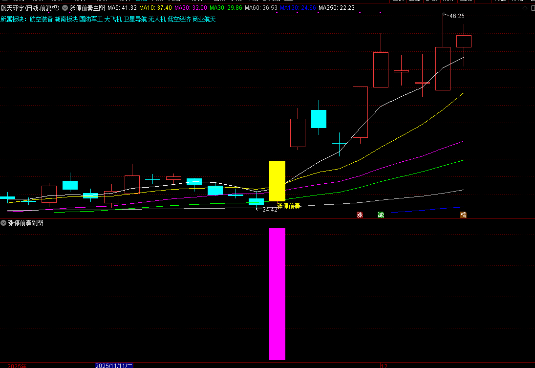 2026【涨停前奏】主副图选股，识别股票可能涨停的前奏信号_展示图_02
