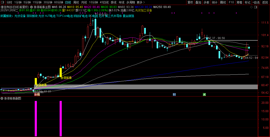 2026【涨停前奏】主副图选股，识别股票可能涨停的前奏信号_展示图_07