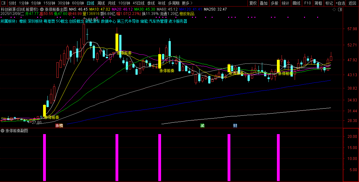 2026【涨停前奏】主副图选股，识别股票可能涨停的前奏信号_展示图_08