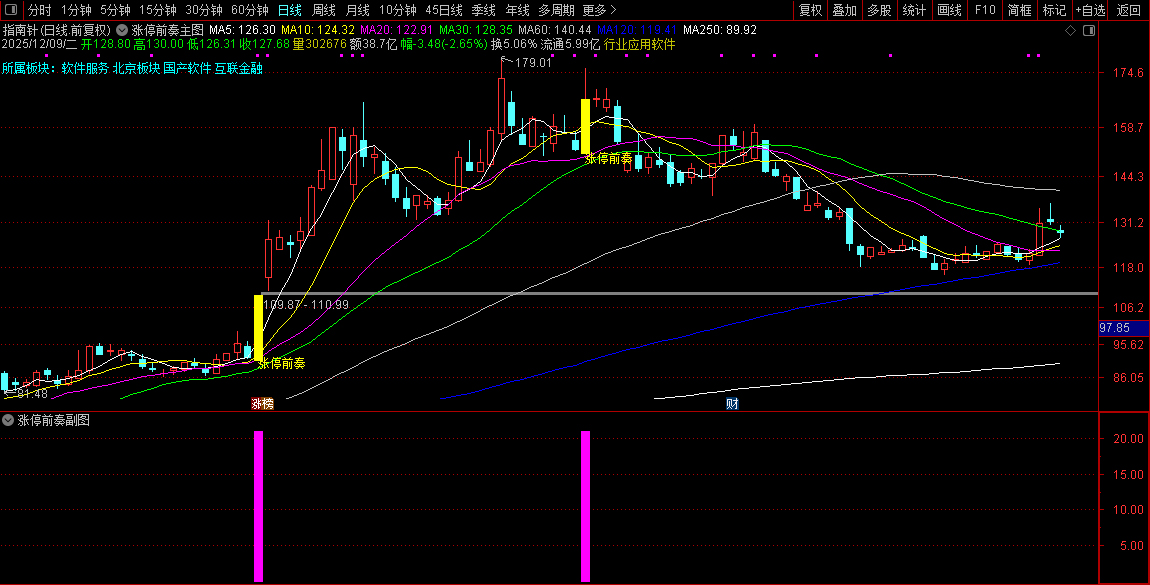 2026【涨停前奏】主副图选股，识别股票可能涨停的前奏信号_展示图_10