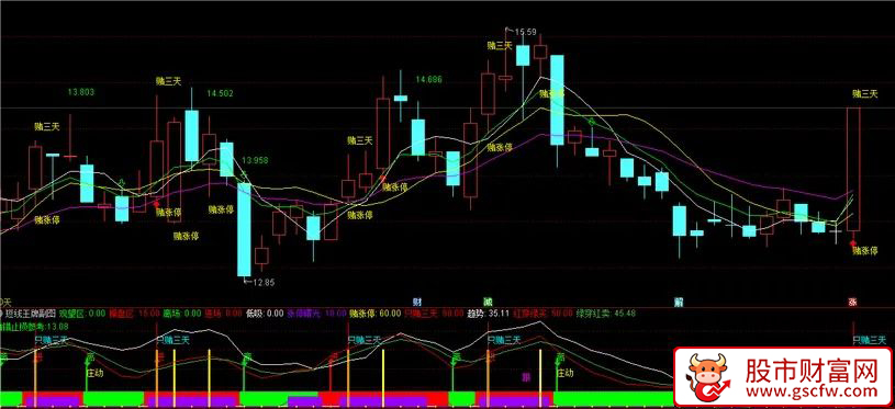 通达信〖短线王牌〗主副图+选股,短线博弈交易,围绕,“亏小赚大、严格执行”原则设计_展示图_01