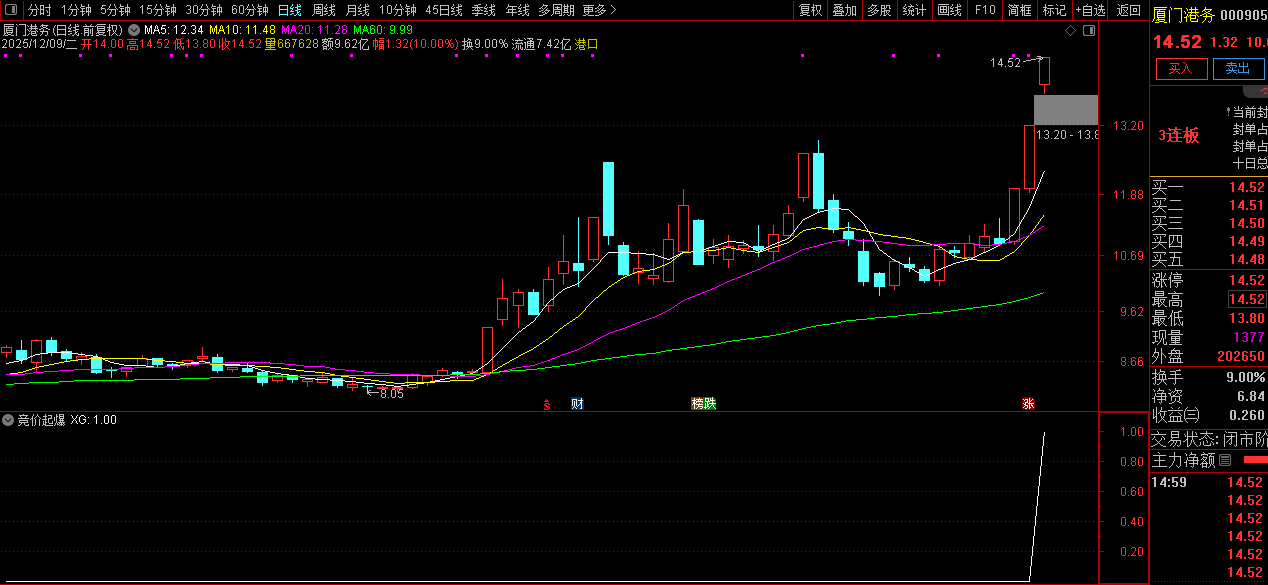 精品【竞价起爆】专为早盘竞价阶段设计的竞价指标,快速筛选竞价强势潜力股,副图+选股_展示图_03 ...