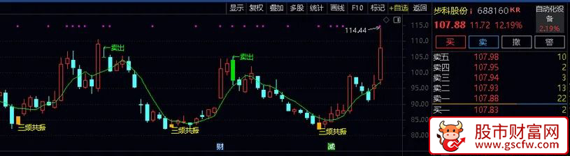 通达信〖K线三频共振〗主图指标,主抓波段底部信号_展示图_02